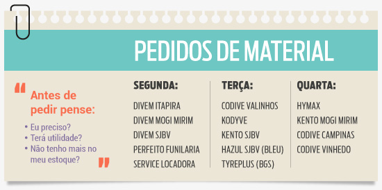 Antes de pedir pense